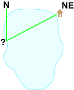 Determine the general direction of your bearing line to use as a reality check