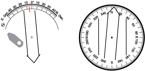 Compass adjusted for 5 deg. East Declination