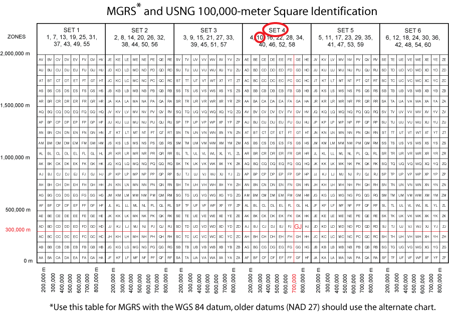 UTM Zone Diagram