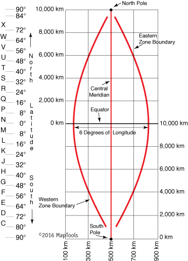 UTM Zone Diagram