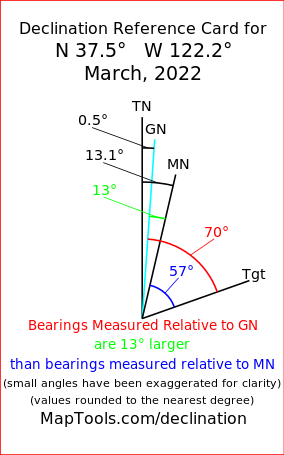 Using a compass to measure a bearing