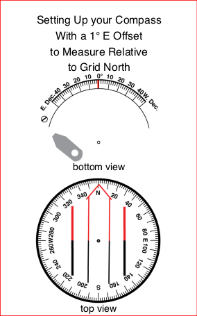 Declination Diagram