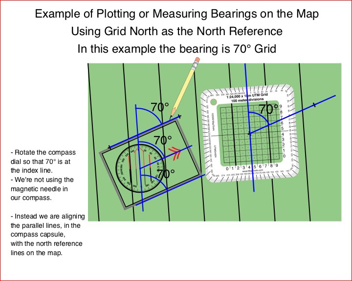 Declination Diagram