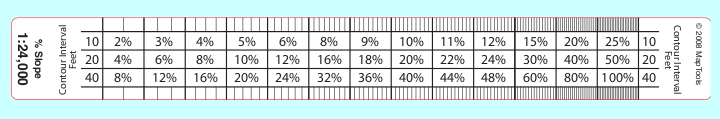 Slope Ruler