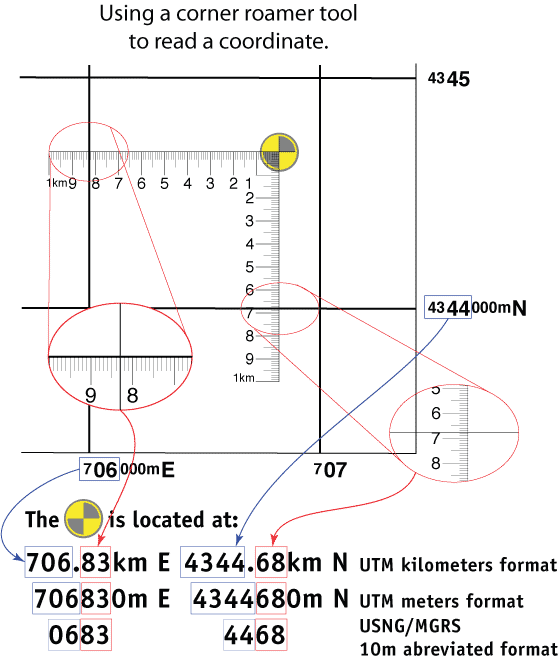 Corner tool usage diagram